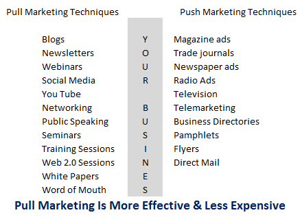 push pull marketing